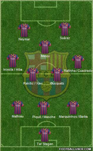 F.C. Barcelona Formation 2014