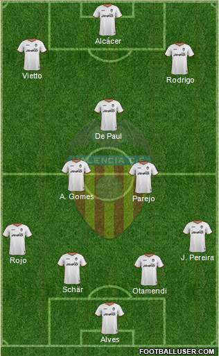 Valencia C.F., S.A.D. Formation 2014