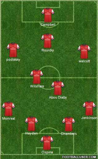 Arsenal Formation 2014