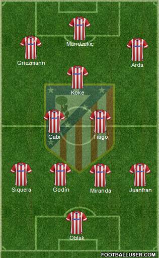 Atlético Madrid B Formation 2014