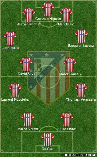 C. Atlético Madrid S.A.D. Formation 2014