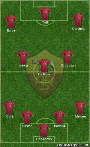 AS Roma Formation 2014