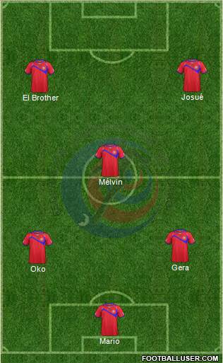 Costa Rica Formation 2014