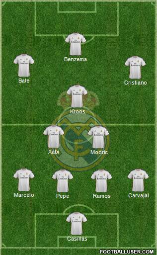 Real Madrid C.F. Formation 2014