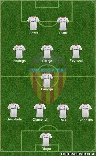 Valencia C.F., S.A.D. Formation 2014