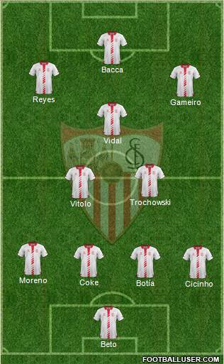 Sevilla F.C., S.A.D. Formation 2014