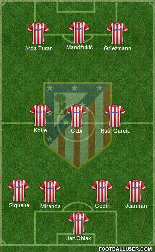 C. Atlético Madrid S.A.D. Formation 2014