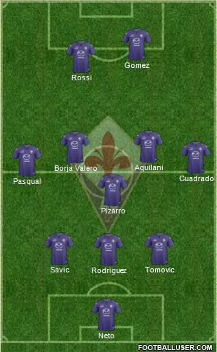 Fiorentina Formation 2014