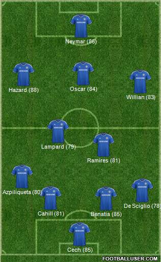 Chelsea Formation 2014