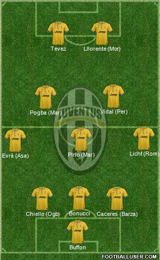 Juventus Formation 2014