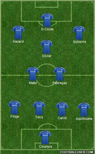 Chelsea Formation 2014