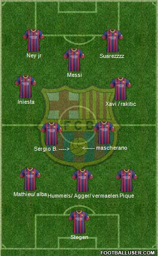 F.C. Barcelona Formation 2014