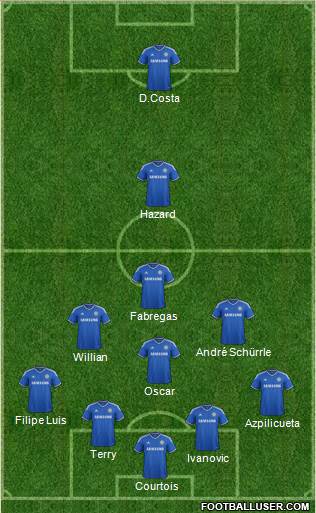 Chelsea Formation 2014