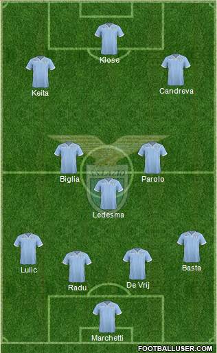 S.S. Lazio Formation 2014