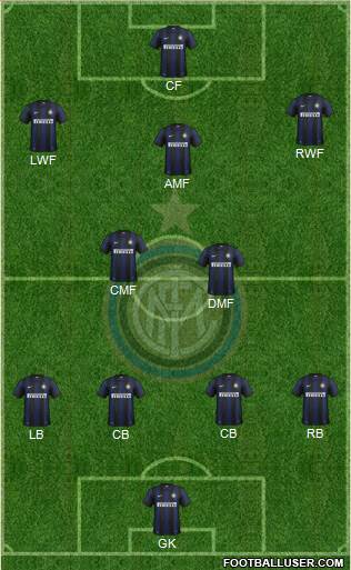 F.C. Internazionale Formation 2014