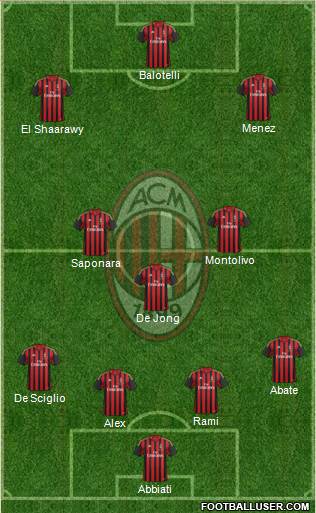 A.C. Milan Formation 2014