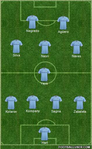 Manchester City Formation 2014