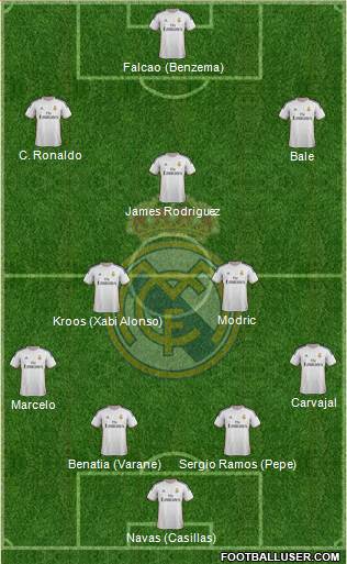 Real Madrid C.F. Formation 2014