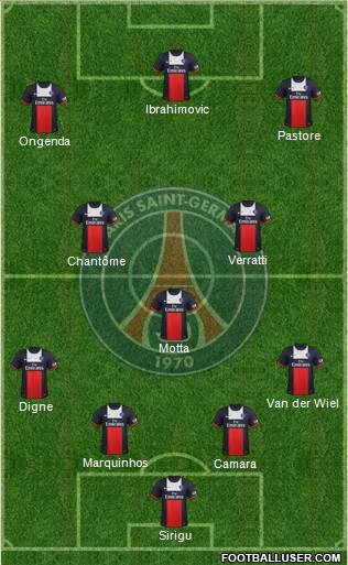 Paris Saint-Germain Formation 2014