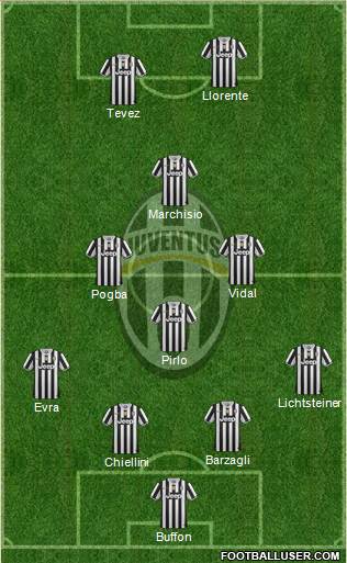 Juventus Formation 2014
