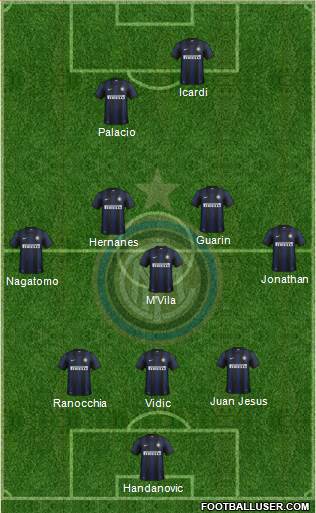 F.C. Internazionale Formation 2014