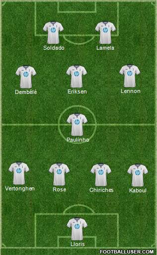 Tottenham Hotspur Formation 2014
