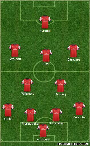 Arsenal Formation 2014