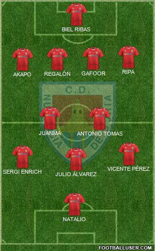 C.D. Numancia S.A.D. Formation 2014