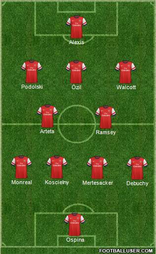 Arsenal Formation 2014