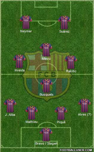 F.C. Barcelona Formation 2014