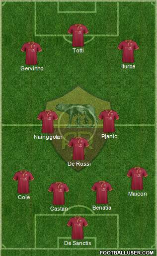 AS Roma Formation 2014