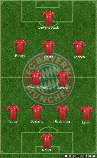 FC Bayern München Formation 2014