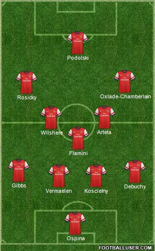 Arsenal Formation 2014
