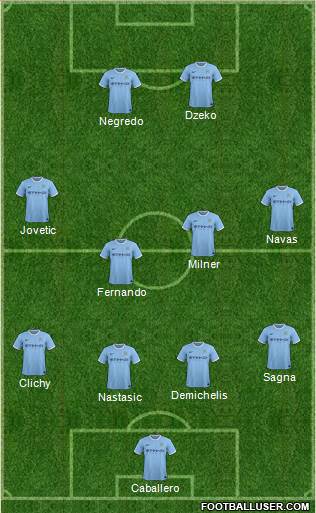 Manchester City Formation 2014
