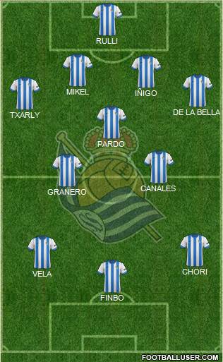 Real Sociedad S.A.D. Formation 2014