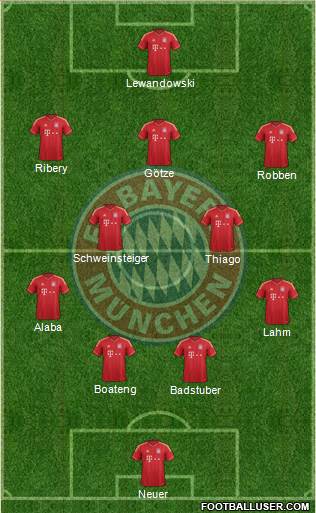 FC Bayern München Formation 2014