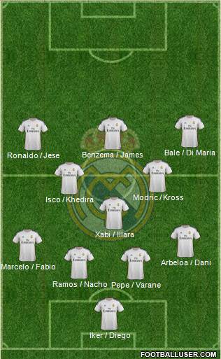 Real Madrid C.F. Formation 2014