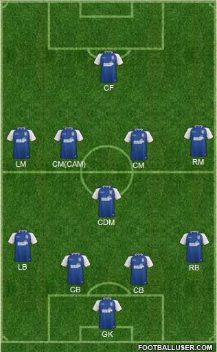 Ipswich Town Formation 2014