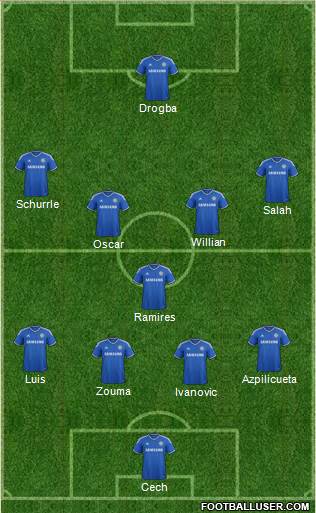 Chelsea Formation 2014