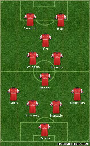 Arsenal Formation 2014