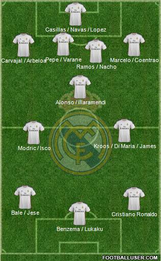 Real Madrid C.F. Formation 2014