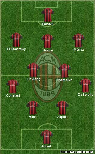 A.C. Milan Formation 2014