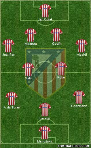 C. Atlético Madrid S.A.D. Formation 2014