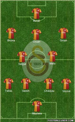 Galatasaray SK Formation 2014