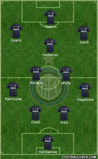 F.C. Internazionale Formation 2014