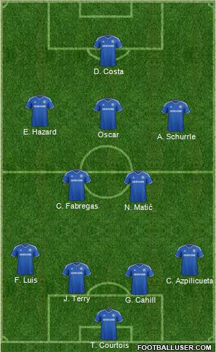 Chelsea Formation 2014