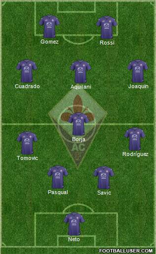 Fiorentina Formation 2014