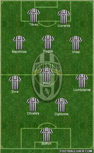 Juventus Formation 2014
