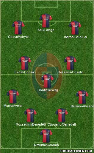 Cagliari Formation 2014