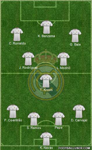 Real Madrid C.F. Formation 2014